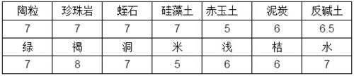 怎么测试多肉介质的PH值-10